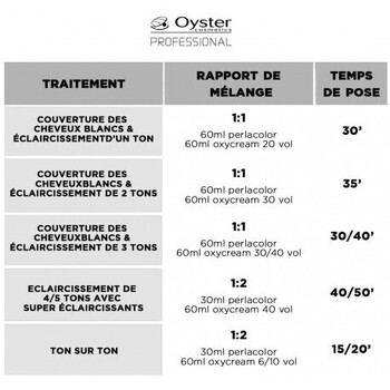 Oyster Professional Oyster - Perlacolor Coloration Nacrée - 10/9 blond plati... Jaune