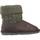 Chaussures Fille Bottes Chicco CHARME Gris