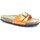 Chaussures Femme Mules Maison De Lespadrille 3506 Orange