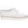 Chaussures Femme Sacs à dos What For  Blanc