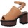 Chaussures Femme Sandales et Nu-pieds MTNG 50694 50694 