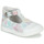 Chaussures Fille Sandales et Nu-pieds Little Mary VALSEUSE Blanc / Multicolore
