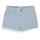 Vêtements Fille Shorts KIDS / Bermudas Deeluxe BILLIE Blanc / Bleu