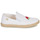 Chaussures Fille Ballerines / babies Citrouille et Compagnie OFADA Blanc