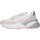 Chaussures Femme Baskets basses Sun68 Z30220 Blanc