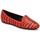 Chaussures Femme Mocassins Roberto Cavalli TPS648 Rouge 