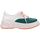 Chaussures Femme Baskets mode Melissa Ugly Sneaker - Beige White Green Multicolore
