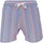 Vêtements Homme Maillots / Shorts de bain Les Loulous De La Plage Montauk 603 Stripes - Maillot Short de bain homme Bleu
