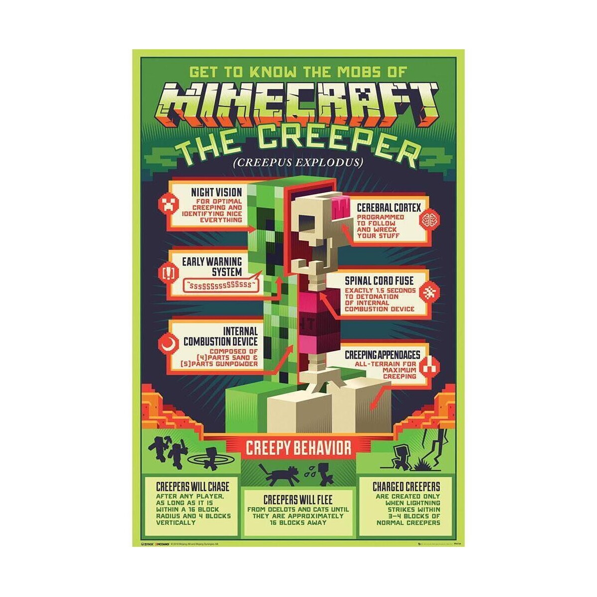 Maison & Déco Affiches / posters Minecraft TA4673 Vert