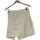 Vêtements Femme Jupes Sepia jupe courte  36 - T1 - S Blanc Blanc