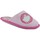 Chaussures Enfant Baskets basses Hello Kitty HOUSE Rose
