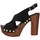 Chaussures Femme Bouts de canapé / guéridons Pregunta ME48254 Sandales Femme NOIR Noir