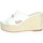 Chaussures Femme Claquettes Silvian Heach SHS812 Blanc