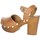 Chaussures Femme Sandales et Nu-pieds Pregunta ME27067 Autres
