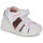Chaussures Fille Il n'y a pas d'avis disponible pour Biomecanics Biomecanics 222109 Blanc / Rose