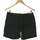 Vêtements Femme jeans Shorts / Bermudas Etam short  36 - T1 - S Gris Gris