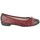 Chaussures Femme Ballerines / babies Heller Bao/1300 Rouge