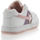 Chaussures Fille Baskets basses Fashion Victim Baskets / sneakers Fille Rose Rose