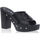 Chaussures Femme Mules Free Monday Mules / sabots Femme Noir Noir