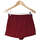 Vêtements Femme Shorts / Bermudas Forever 21 short  34 - T0 - XS Rouge Rouge