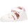 Chaussures Fille Sandales et Nu-pieds Biomecanics 232107 Niña Blanco Blanc