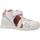 Chaussures Fille Sandales et Nu-pieds Biomecanics 232107B Blanc