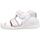 Chaussures Fille Sandales et Nu-pieds Biomecanics 232102 C Blanc