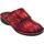 Chaussures Femme Mules Finn Comfort 6569744204 Rouge