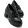 Chaussures Femme Escarpins MTNG EMELINE Noir