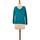 Vêtements Femme Sweats Absolut Cashmere Pull-over en coton Turquoise