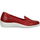 Chaussures Femme Mocassins Arcopedico Babouche Rouge
