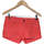 Vêtements Femme Shorts / Bermudas Pimkie short  36 - T1 - S Rouge Rouge