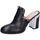 Chaussures Femme Sandales et Nu-pieds Hecos EZ59 Noir