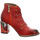 Chaussures Femme se mesure au creux de la taille à lendroit le plus mince  Rouge