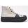 Chaussures Homme Baskets montantes Converse CHUCK TAYLOR ALL STAR CONSTRUCT OUTDOR TONE Gris
