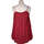 Vêtements Femme Date de naissance blouse  36 - T1 - S Rouge Rouge