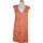 Vêtements Femme Robes courtes Kookaï robe courte  34 - T0 - XS Rouge Rouge