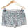 Vêtements Femme bonpoint cashmere knit trouser set item short  38 - T2 - M Bleu Bleu