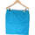 Vêtements Femme Jupes Grain De Malice jupe courte  40 - T3 - L Bleu Bleu