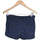 Vêtements Femme Shorts / Bermudas H&M short  34 - T0 - XS Bleu Bleu