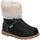 Chaussures Fille Bottes Kickers 878685-10 NONOFUR Noir