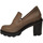 Chaussures Femme Escarpins Belang BEKE05904VE Vert