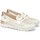 Chaussures Femme Escarpins Pikolinos CANTABRIA W4R 6518C1 Blanc