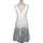 Vêtements Femme Robes courtes Desigual robe courte  38 - T2 - M Blanc Blanc