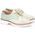 Chaussures Femme Derbies Pikolinos HENARES W1A Blanc