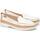 Chaussures Femme Ballerines / babies Pikolinos Gandia Blanc