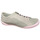 Chaussures Femme Baskets basses Andrea Conti 0345767 peppermint