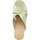 Chaussures Femme Sandales et Nu-pieds Guess FL6LNT-PAF03 Vert