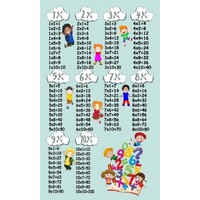 Mules / Sabots Enfant Tapis Mani Textile Tapis Enfant Table de Multiplication Vert