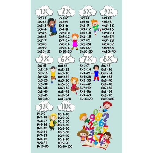 Maison & Déco Enfant Tapis Mani Textile Tapis Enfant Table de Multiplication Vert